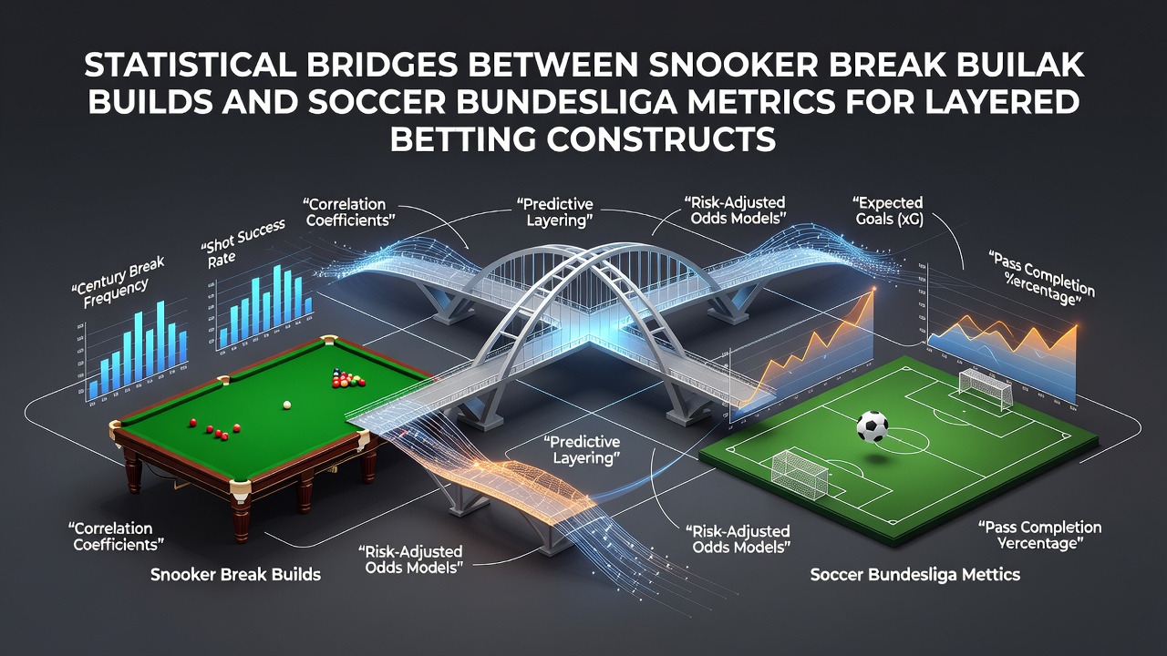 Visual representation of snooker break sequences alongside soccer possession heatmaps used in betting analysis
